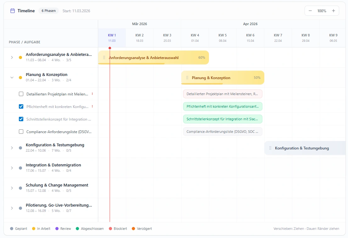 Timeline Gantt-Ansicht